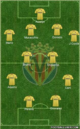 Villarreal C.F., S.A.D. Formation 2013