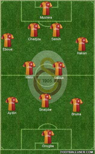 Galatasaray SK Formation 2013