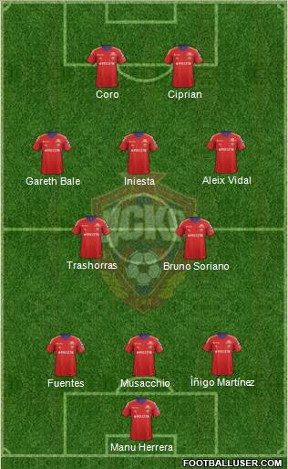 CSKA Moscow Formation 2013