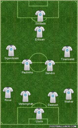 Tottenham Hotspur Formation 2013