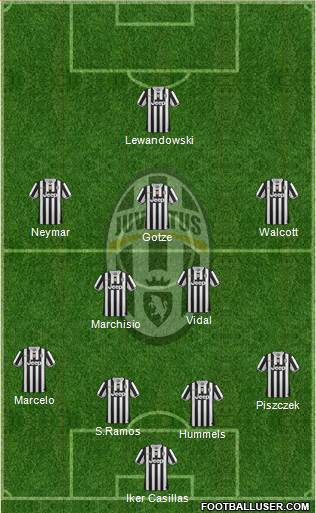 Juventus Formation 2013