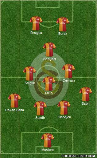 Galatasaray SK Formation 2013
