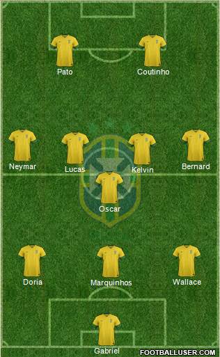 Brazil Formation 2013