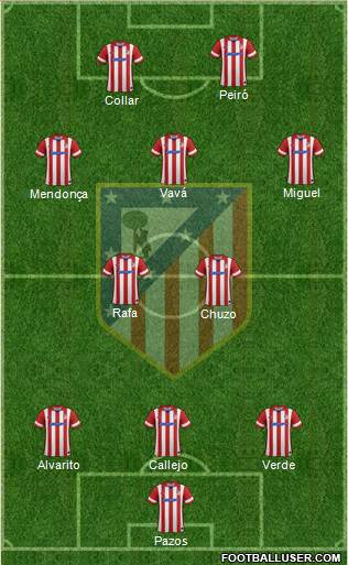 C. Atlético Madrid S.A.D. Formation 2013