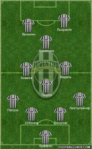 Juventus Formation 2013