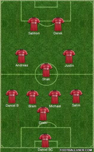 Toronto FC Formation 2013