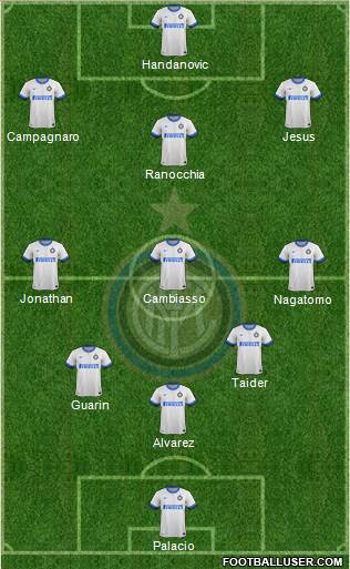 F.C. Internazionale Formation 2013