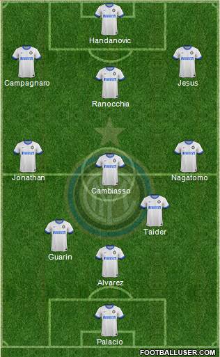 F.C. Internazionale Formation 2013
