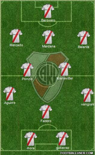 River Plate Formation 2013