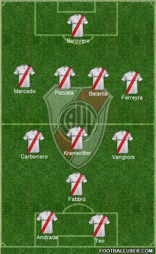 River Plate Formation 2013