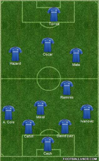 Chelsea Formation 2013