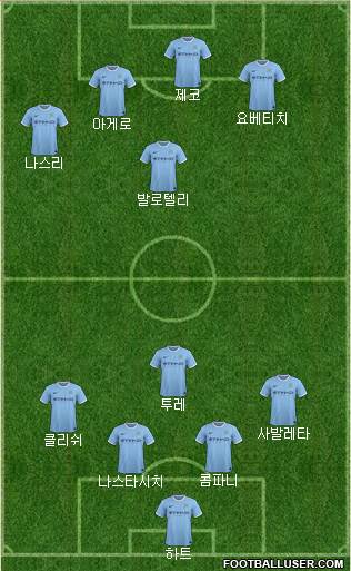 Manchester City Formation 2013