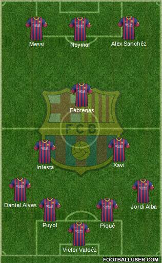 F.C. Barcelona Formation 2013