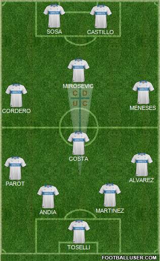 CD Universidad Católica Formation 2013