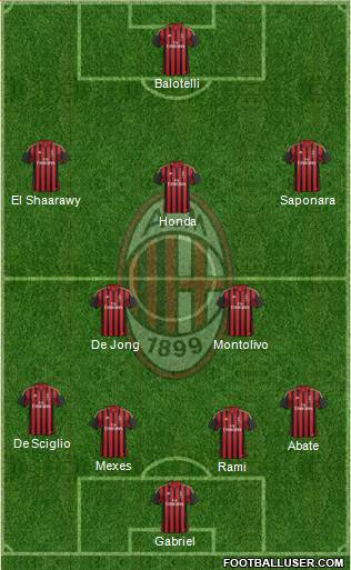 A.C. Milan Formation 2013