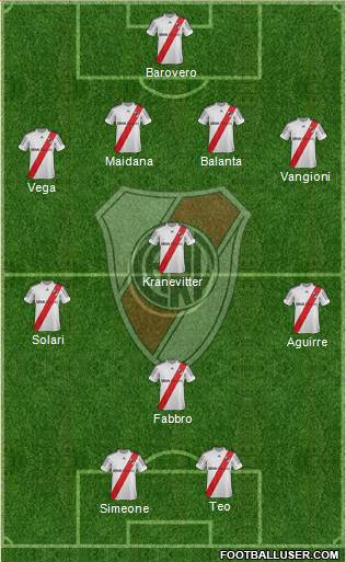 River Plate Formation 2013