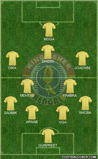 East Bengal Club Formation 2013