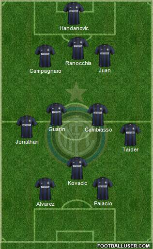 F.C. Internazionale Formation 2013