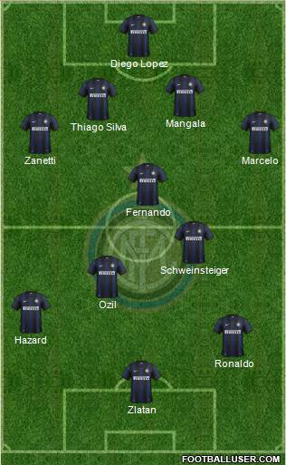 F.C. Internazionale Formation 2013