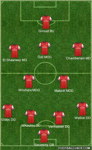 Arsenal Formation 2013