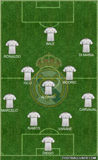 Real Madrid C.F. Formation 2013