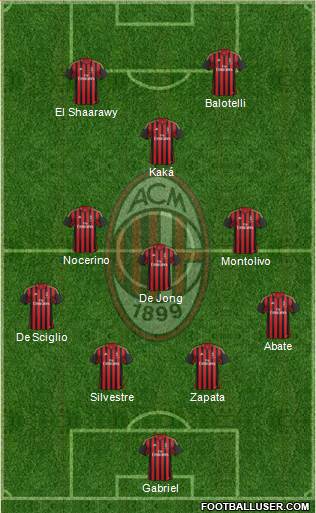 A.C. Milan Formation 2013