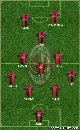 A.C. Milan Formation 2013