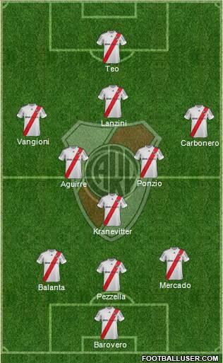 River Plate Formation 2013