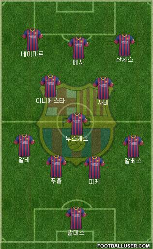 F.C. Barcelona Formation 2013