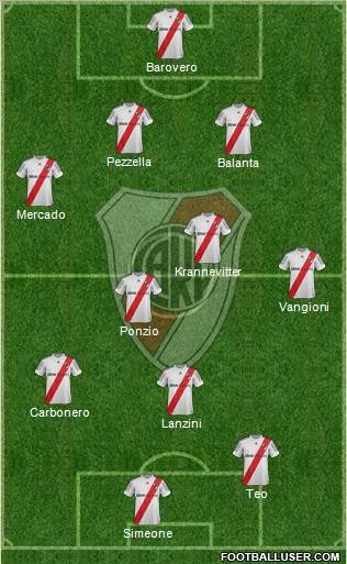 River Plate Formation 2013