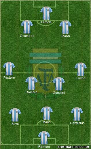 Argentina Formation 2013
