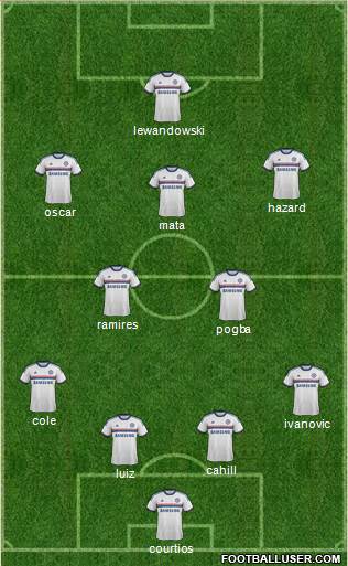 Chelsea Formation 2013