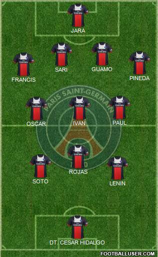 Paris Saint-Germain Formation 2013