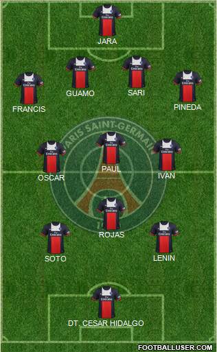 Paris Saint-Germain Formation 2013