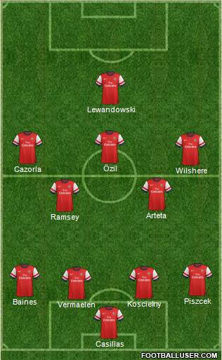 Arsenal Formation 2013
