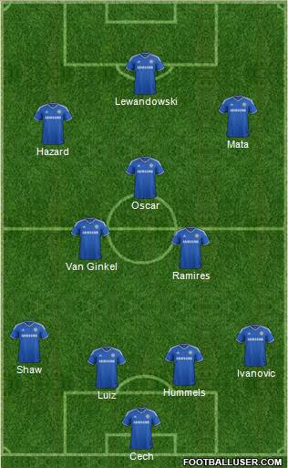 Chelsea Formation 2013