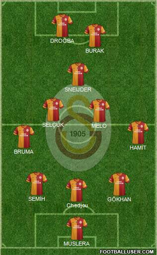 Galatasaray SK Formation 2013