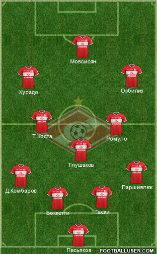 Spartak Moscow Formation 2013
