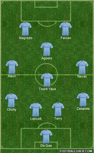 Manchester City Formation 2013