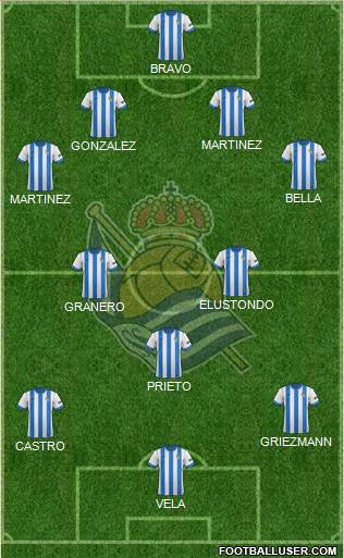 Real Sociedad S.A.D. Formation 2013
