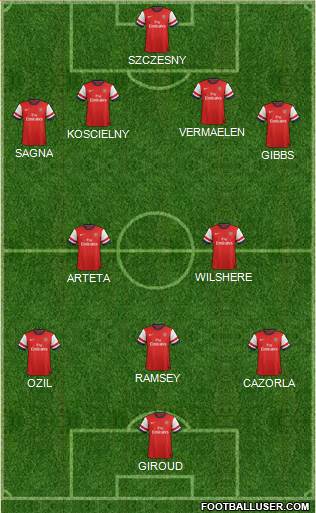 Arsenal Formation 2013