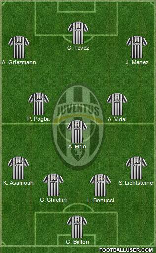 Juventus Formation 2013