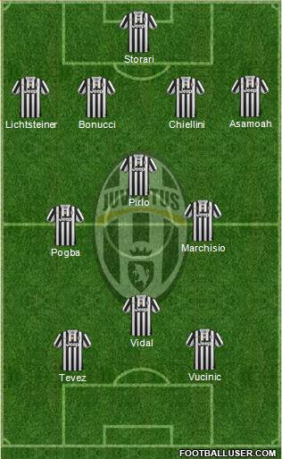 Juventus Formation 2013