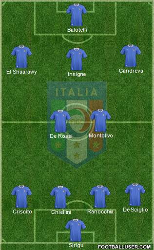Italy Formation 2013