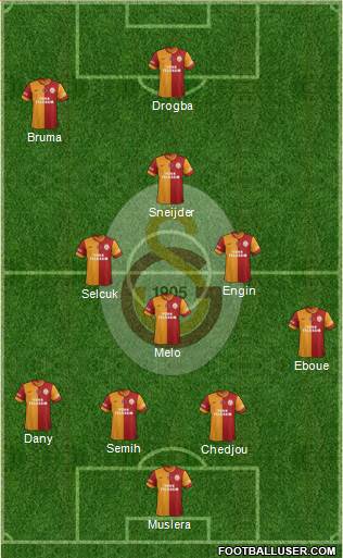 Galatasaray SK Formation 2013