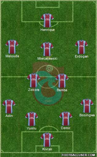 Trabzonspor Formation 2013