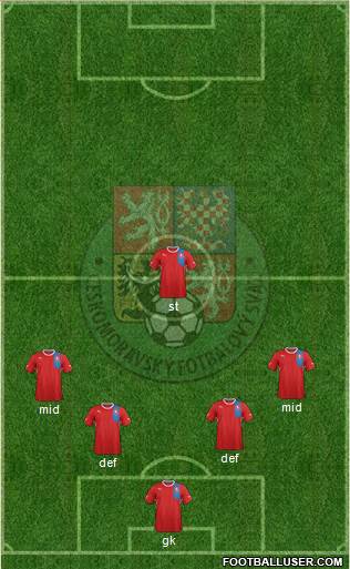 Czech Republic Formation 2013