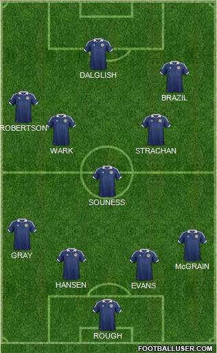 Scotland Formation 2013