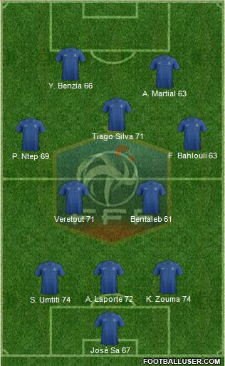France Formation 2013