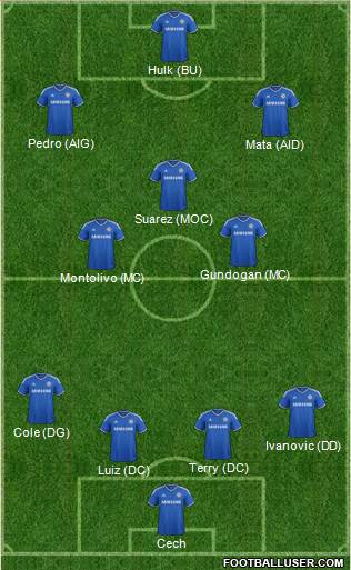 Chelsea Formation 2013